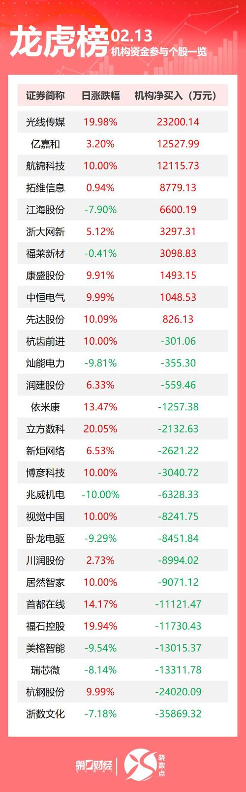 北緯通信股票吧，北緯通信股票有哪些